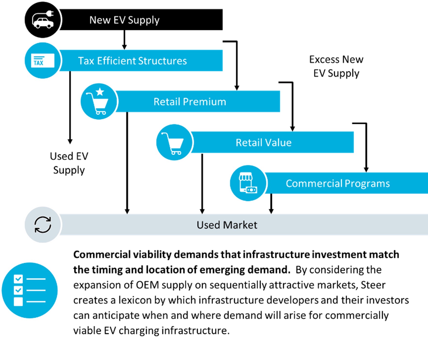 Market Segmentation Drives Both EV Adoption and Demand for Charging Infrastructure - Ep. 4