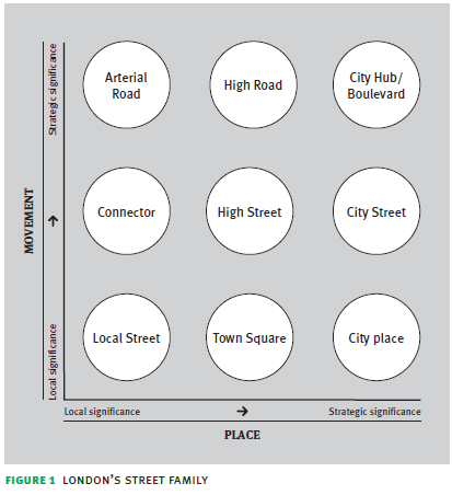 Connected City Fig. 1